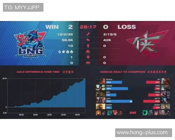 LNG在Major赛中的意识表现分析与战术解读