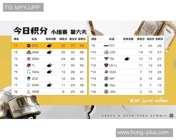 全球挑战赛最新积分榜JDG战队以86分稳居第一名 全球挑战赛最新积分榜JDG战队以86分稳居第一名